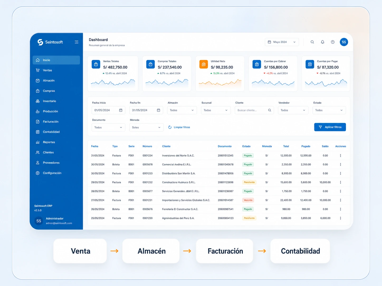Flujo automatizado de Venta, Almacén, Facturación y Contabilidad en el ERP Seinto360